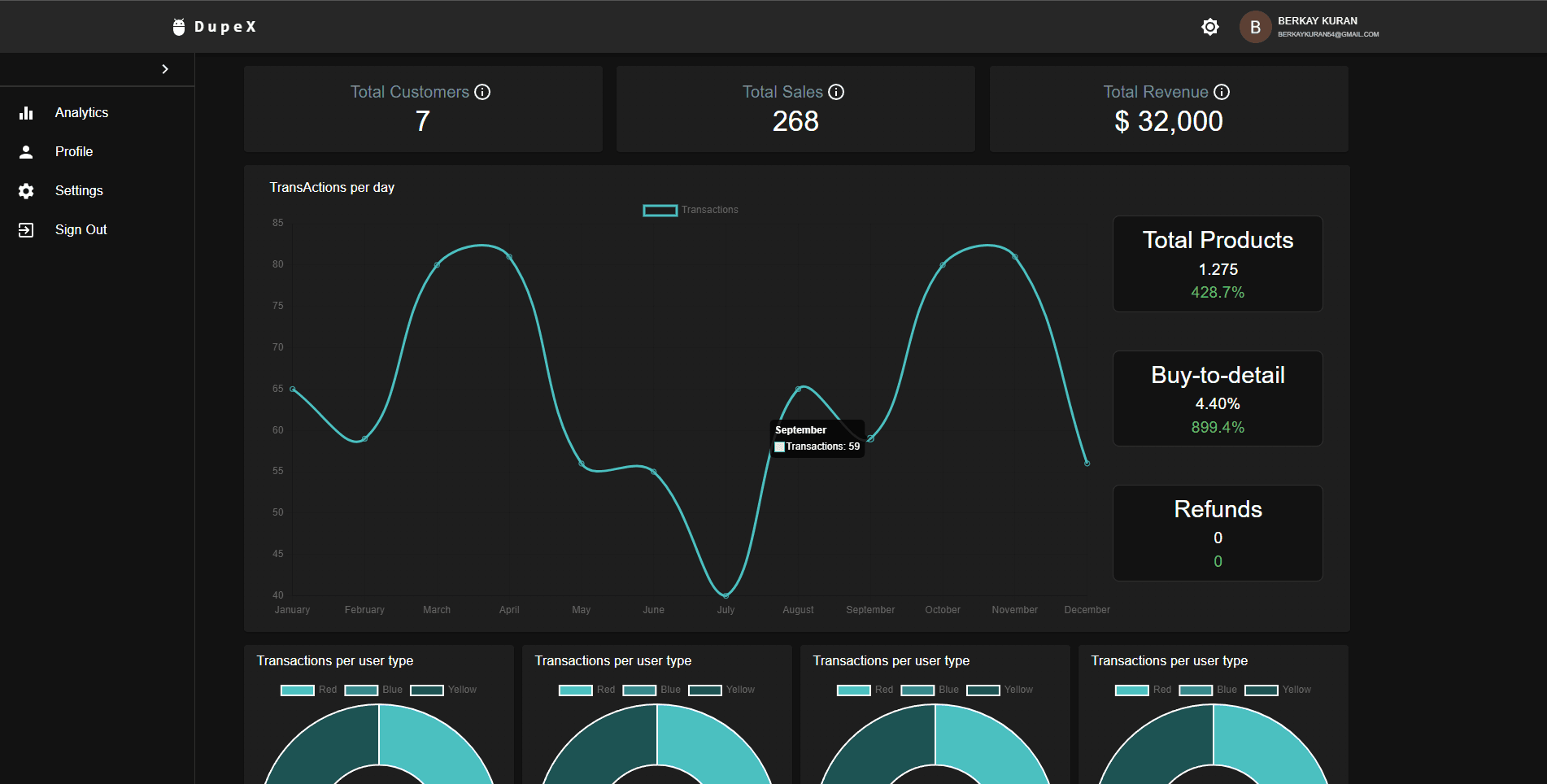 Data Dashboard